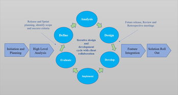 營(yíng)銷技術(shù)公司產(chǎn)品開(kāi)發(fā)指南（下篇） 技術(shù)驅(qū)動(dòng)，構(gòu)筑核心競(jìng)爭(zhēng)力